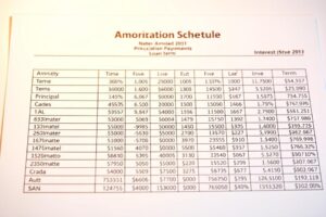 Czym jest harmonogram rat annuitetowych? Przykład wyliczenia